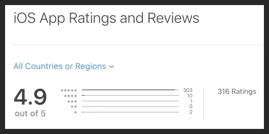 Ratings